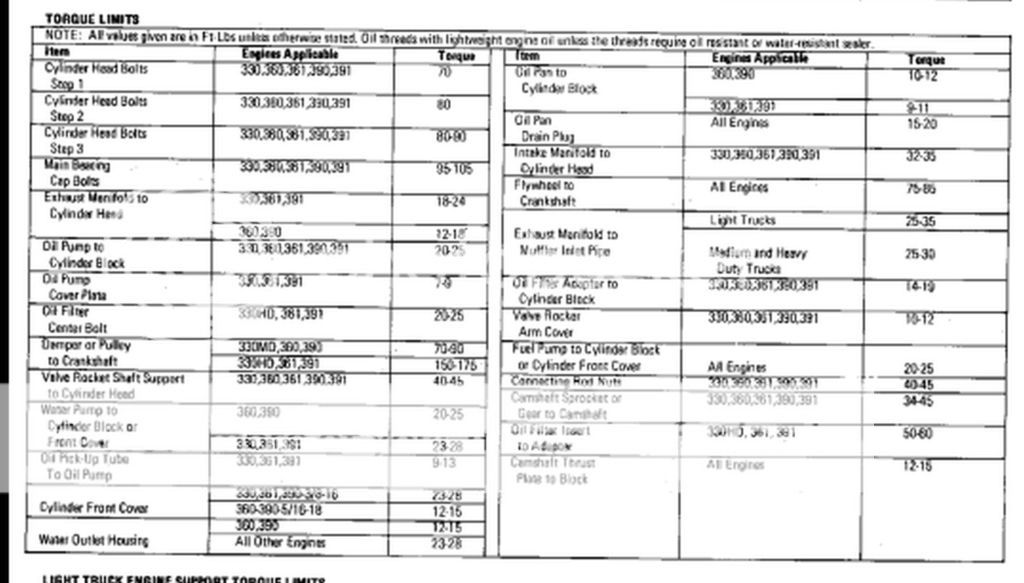 What is torque spec for FE intake manifold? Ford Truck Enthusiasts Forums